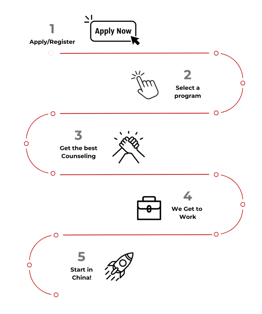 Roadmap